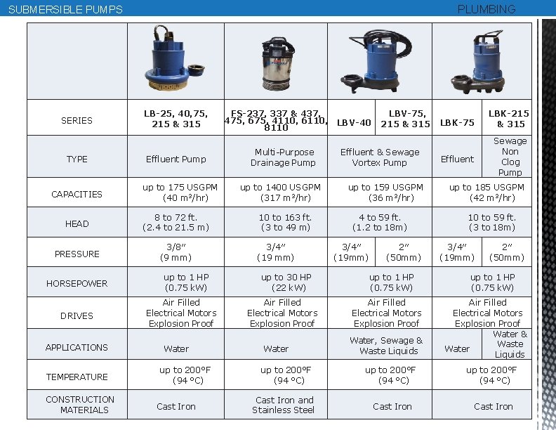 PLUMBING SUBMERSIBLE PUMPS SERIES TYPE CAPACITIES LB-25, 40, 75, 215 & 315 Effluent Pump