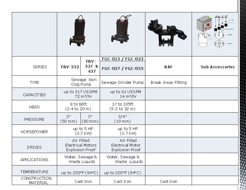 SERIES TYPE CAPACITIES HEAD PRESSURE HORSEPOWER DRIVES FBV-332 FGC-015 / FGC-022 FBV 337 &
