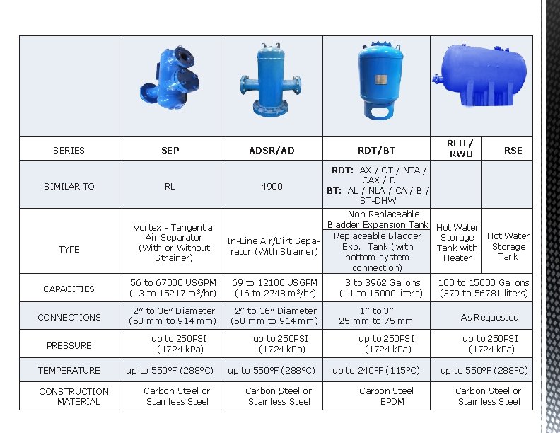 ASME TANKS & AIR SEPARATORS SERIES SIMILAR TO TYPE SEP RL Vortex - Tangential