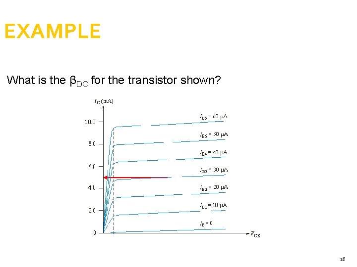 EXAMPLE What is the βDC for the transistor shown? 18 EXAMPLE What is the βDC for the transistor shown? 18