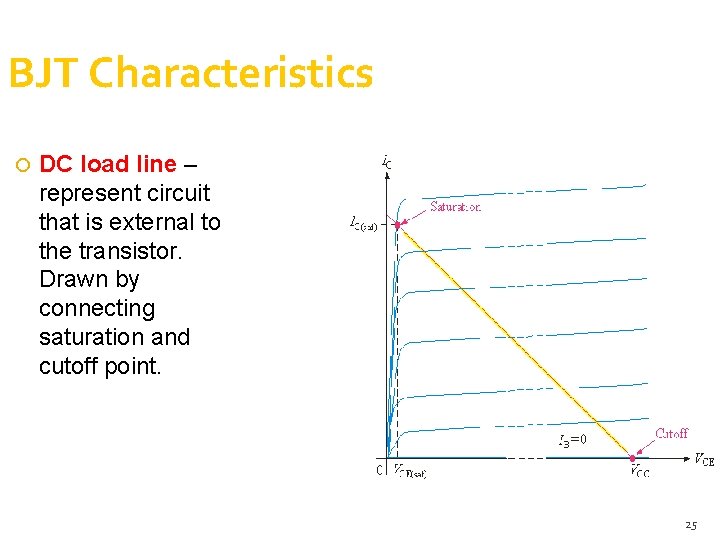 BJT Characteristics DC load line – represent circuit that is external to the transistor. BJT Characteristics DC load line – represent circuit that is external to the transistor.