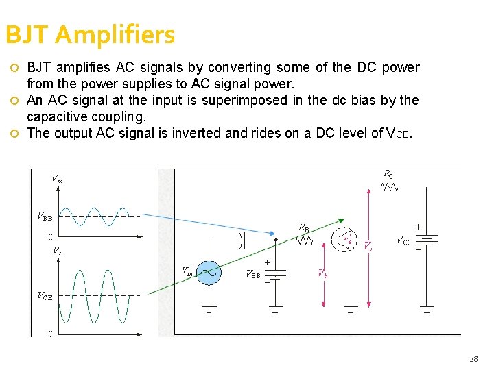 BJT Amplifiers BJT amplifies AC signals by converting some of the DC power from BJT Amplifiers BJT amplifies AC signals by converting some of the DC power from