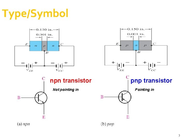 Type/Symbol npn transistor Not pointing in pnp transistor Pointing in 3 Type/Symbol npn transistor Not pointing in pnp transistor Pointing in 3