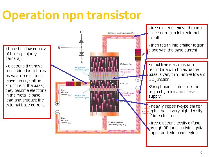 Operation npn transistor • free electrons move through collector region into external circuit. • Operation npn transistor • free electrons move through collector region into external circuit. •