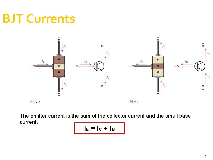BJT Currents The emitter current is the sum of the collector current and the BJT Currents The emitter current is the sum of the collector current and the