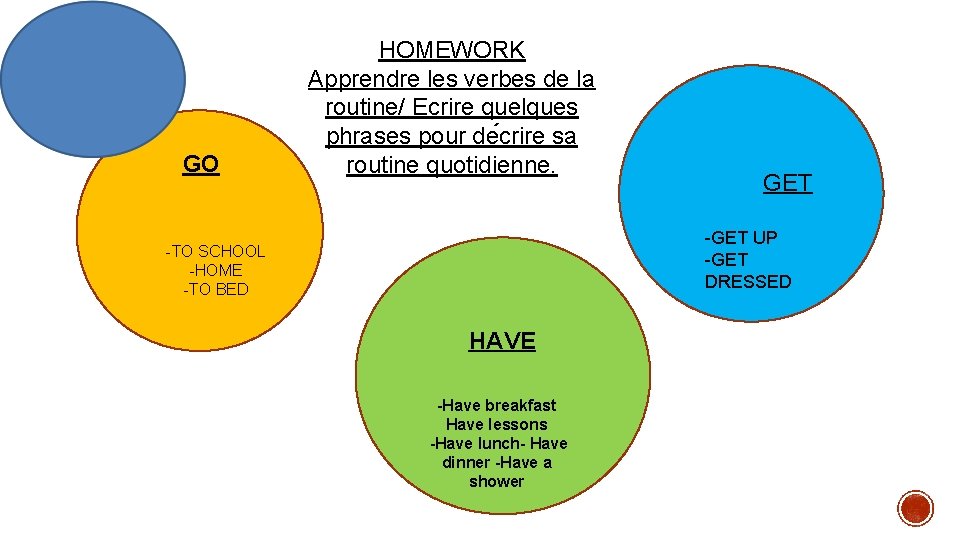 GO HOMEWORK Apprendre les verbes de la routine/ Ecrire quelques phrases pour de crire