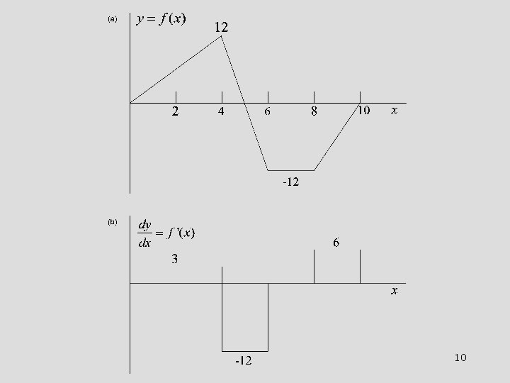 10 10