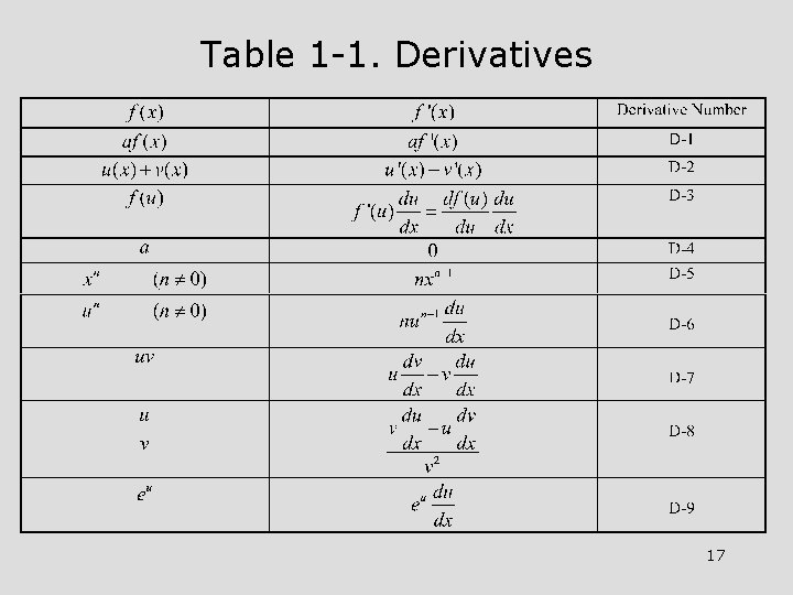 Table 1 -1. Derivatives 17 