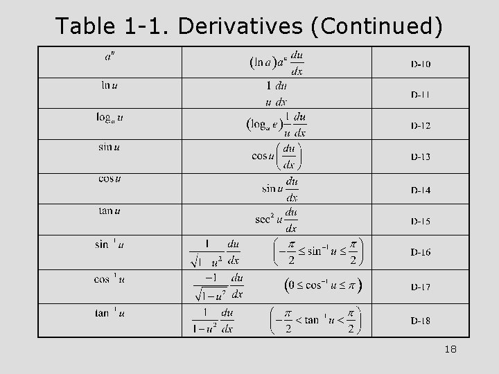 Table 1 -1. Derivatives (Continued) 18 