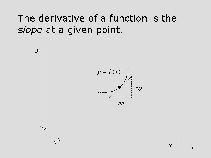 The derivative of a function is the slope at a given point. 3 The derivative of a function is the slope at a given point. 3