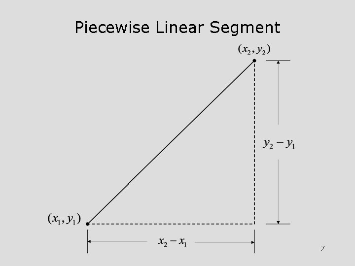 Piecewise Linear Segment 7 Piecewise Linear Segment 7
