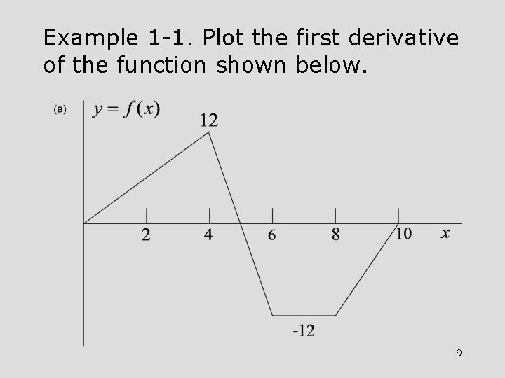Example 1 -1. Plot the first derivative of the function shown below. 9 Example 1 -1. Plot the first derivative of the function shown below. 9