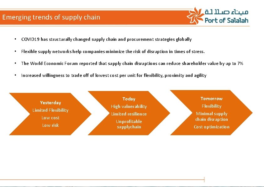 Emerging trends of supply chain • COVID 19 has structurally changed supply chain and