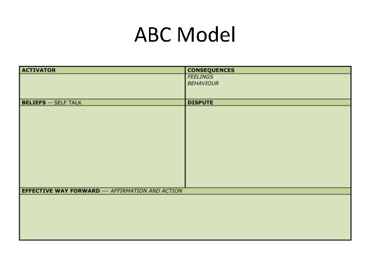 ABC Model 