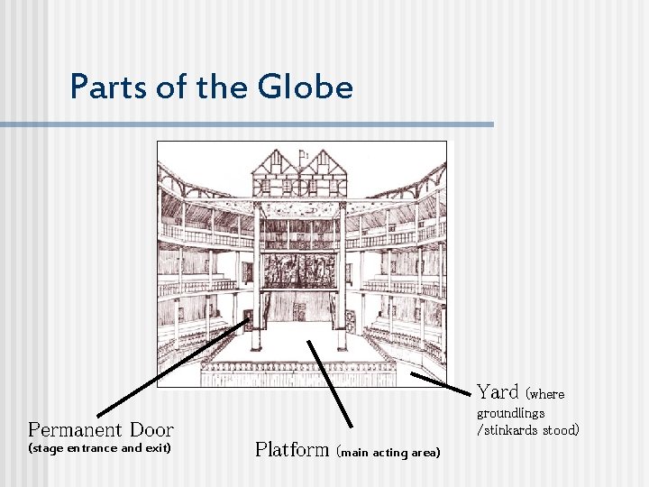 Parts of the Globe Yard Permanent Door (stage entrance and exit) (where groundlings /stinkards