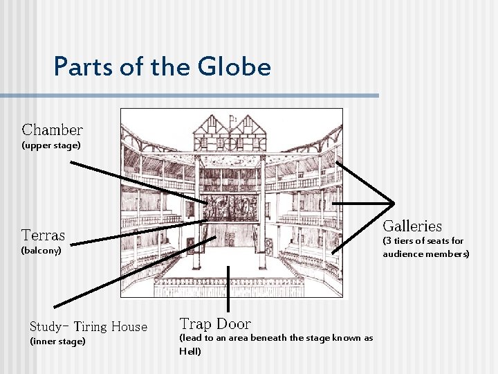 Parts of the Globe Chamber (upper stage) Galleries Terras (3 tiers of seats for