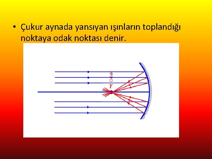  • Çukur aynada yansıyan ışınların toplandığı noktaya odak noktası denir. 