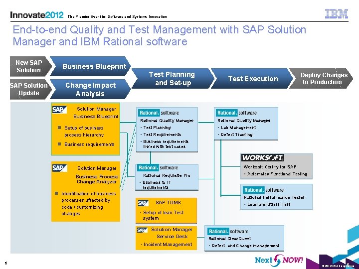 The Premier Event for Software and Systems Innovation End-to-end Quality and Test Management with