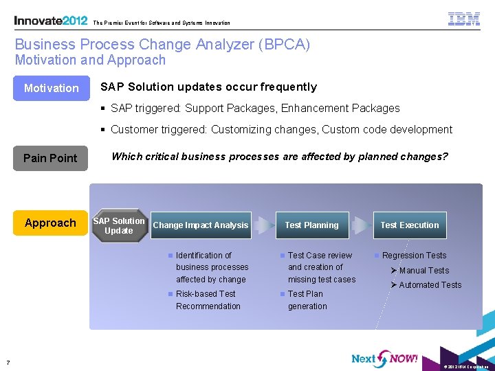 The Premier Event for Software and Systems Innovation Business Process Change Analyzer (BPCA) Motivation