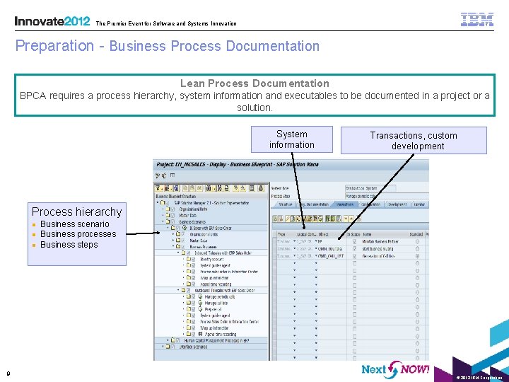 The Premier Event for Software and Systems Innovation Preparation - Business Process Documentation Lean