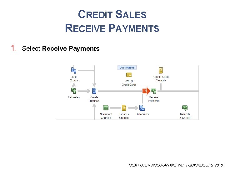 CREDIT SALES RECEIVE PAYMENTS 1. Select Receive Payments COMPUTER ACCOUNTING WITH QUICKBOOKS 2015 