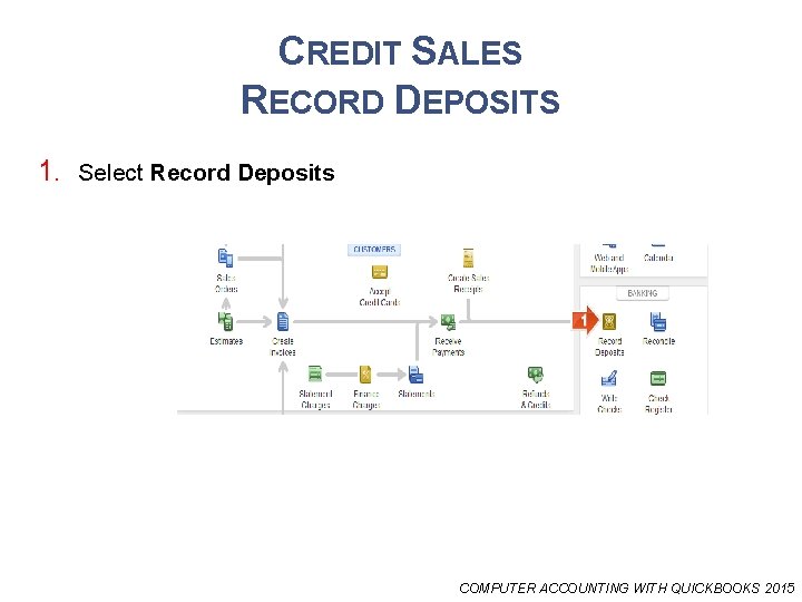 CREDIT SALES RECORD DEPOSITS 1. Select Record Deposits COMPUTER ACCOUNTING WITH QUICKBOOKS 2015 