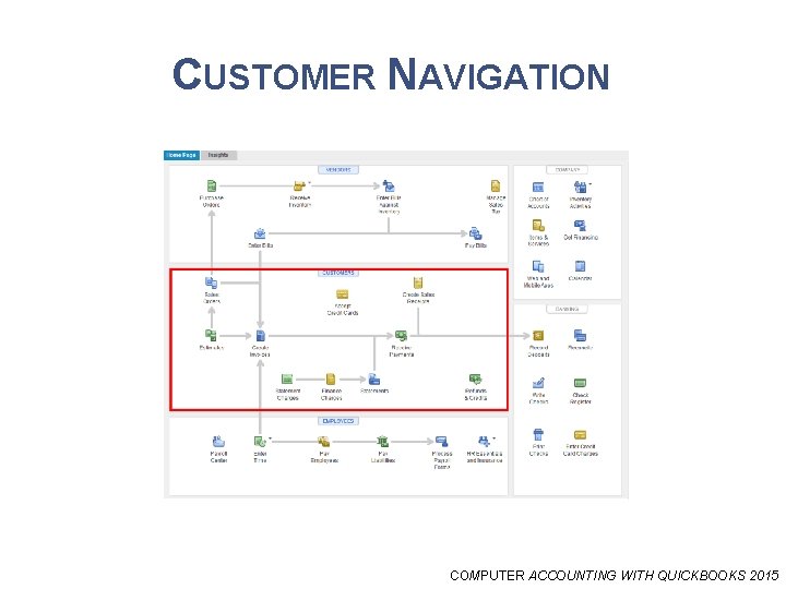 CUSTOMER NAVIGATION COMPUTER ACCOUNTING WITH QUICKBOOKS 2015 