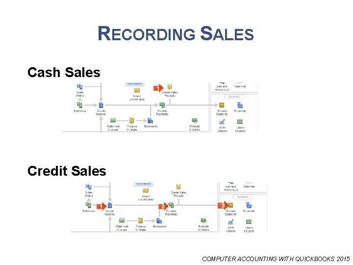 RECORDING SALES Cash Sales Credit Sales COMPUTER ACCOUNTING WITH QUICKBOOKS 2015 