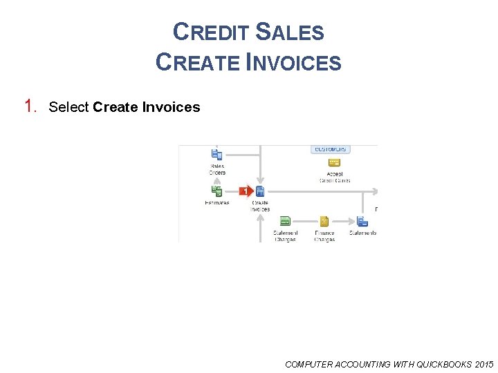 CREDIT SALES CREATE INVOICES 1. Select Create Invoices COMPUTER ACCOUNTING WITH QUICKBOOKS 2015 