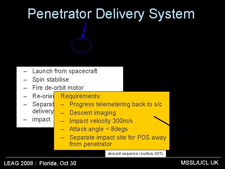 Penetrator Delivery System – – – Launch from spacecraft Spin stabilise Fire de-orbit motor