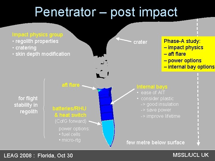 Penetrator – post impact Impact physics group • regolith properties • cratering • skin