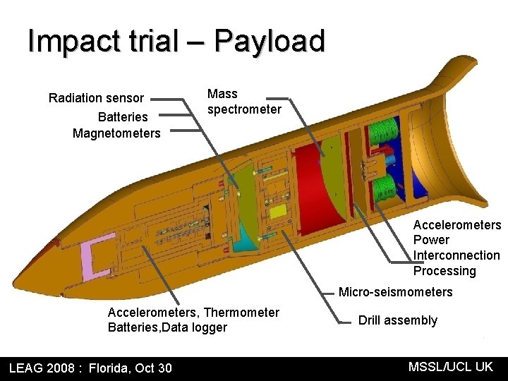 Impact trial – Payload Radiation sensor Batteries Magnetometers Mass spectrometer Accelerometers Power Interconnection Processing