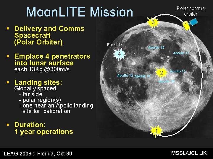 Moon. LITE Mission § Delivery and Comms Spacecraft (Polar Orbiter) § Emplace 4 penetrators