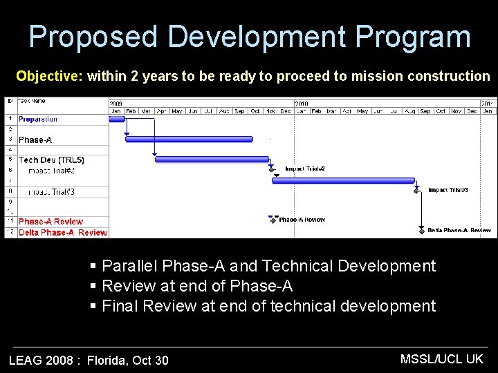 Proposed Development Program Objective: within 2 years to be ready to proceed to mission