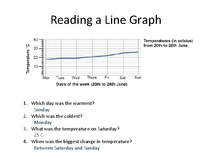 Reading a Line Graph 1. Which day was the warmest? Sunday 2. Which was