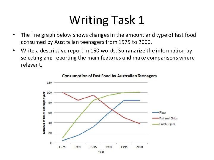 Writing Task 1 • The line graph below shows changes in the amount and