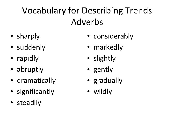 Vocabulary for Describing Trends Adverbs • • sharply suddenly rapidly abruptly dramatically significantly steadily