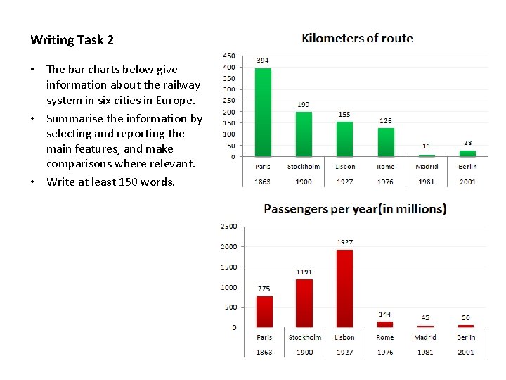 Writing Task 2 • The bar charts below give information about the railway system