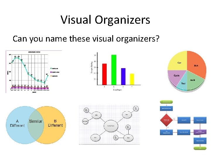 Visual Organizers Can you name these visual organizers? 