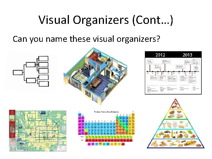 Visual Organizers (Cont…) Can you name these visual organizers? 
