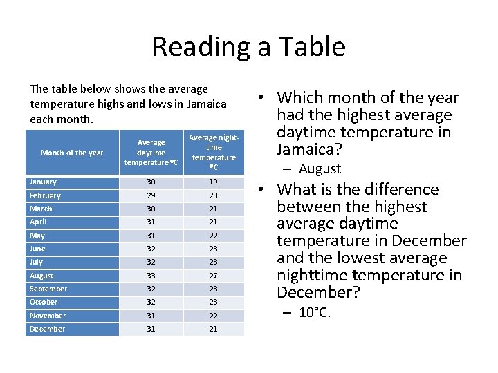 Reading a Table The table below shows the average temperature highs and lows in