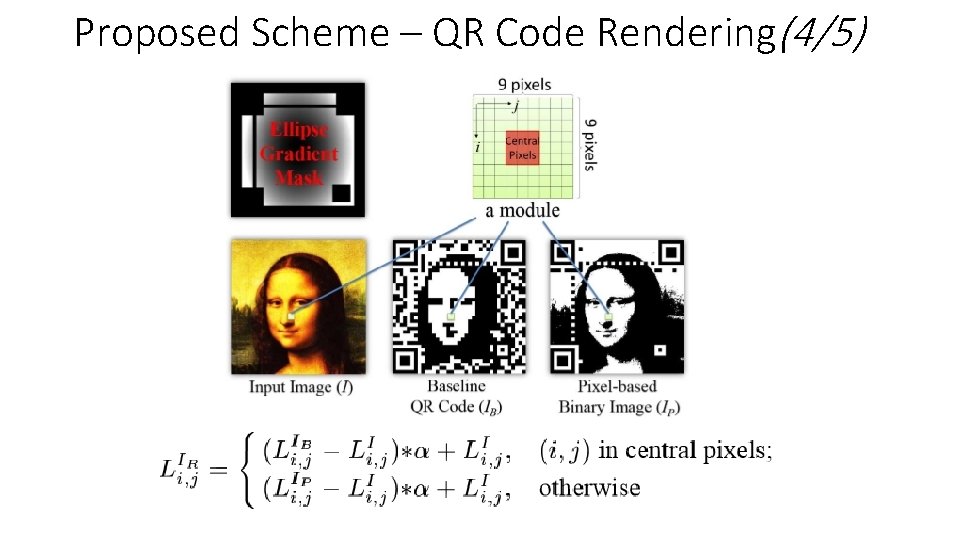 Proposed Scheme – QR Code Rendering(4/5) 