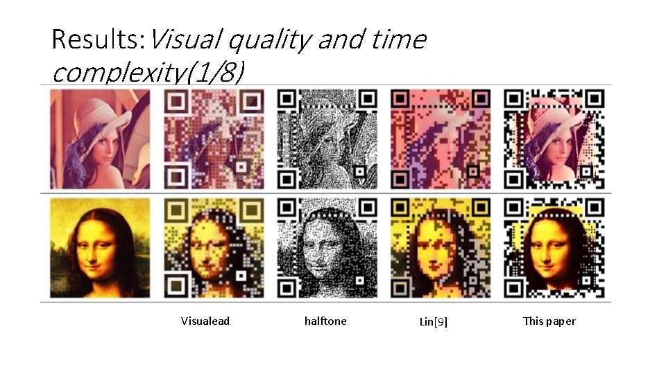 Results: Visual quality and time complexity(1/8) Visualead halftone Lin[9] This paper 