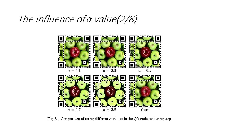 The influence of α value(2/8) 