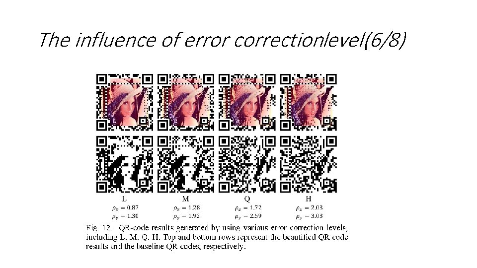 The influence of error correctionlevel(6/8) 