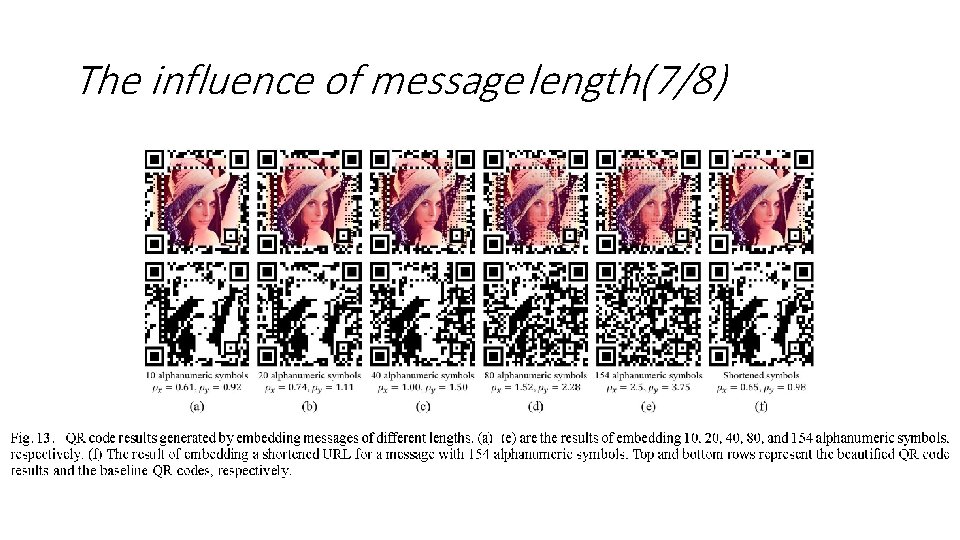 The influence of message length(7/8) 