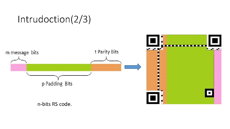 Intrudoction(2/3) n-bits RS code. 