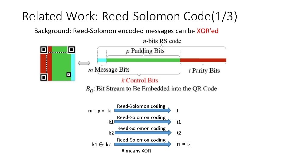 Related Work: Reed-Solomon Code(1/3) Background: Reed-Solomon encoded messages can be XOR'ed m+p= k k