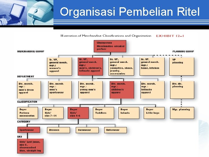 Organisasi Pembelian Ritel 