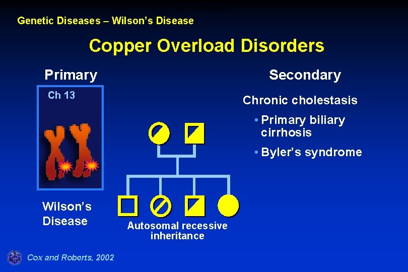 Copper Overload Disorders Genetic Diseases – Wilson’s Disease Copper Overload Disorders Primary Secondary Ch